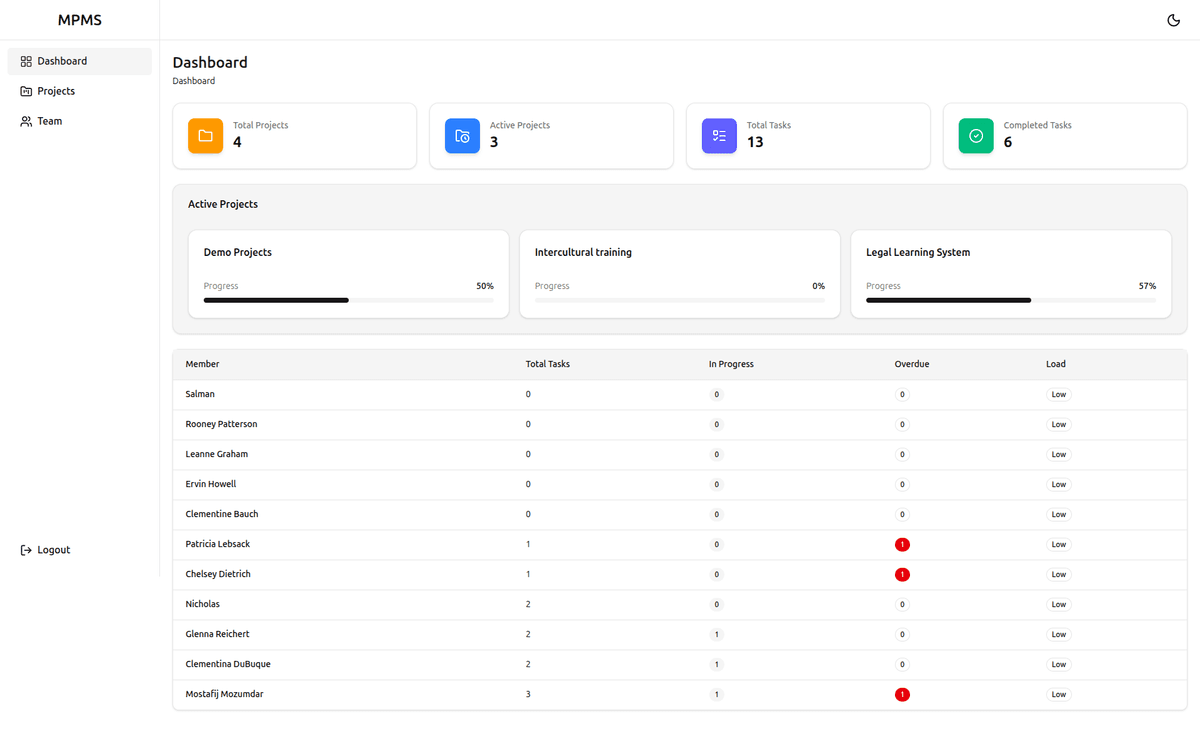 Minimal Project Management System